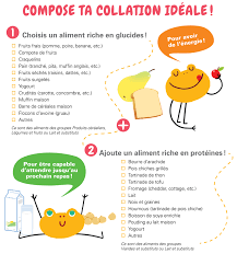 Fondation Olo Idees De Collations Pour Les Bebes Et Les Enfants Healthy Meals For Kids Kids Meals Foodie