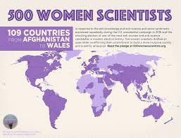 O livro dos espiritos download gratuito; Signatories 500 Women Scientists