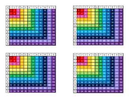 Colorful Multiplication Chart