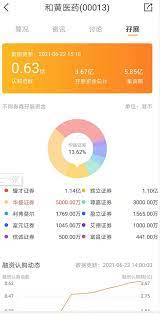 The site owner hides the web page description. æŽå˜‰è¯šæ——ä¸‹å'Œé»„åŒ»è¯äºŒæ¬¡ä¸Šå¸‚èƒ½å¦å†²åˆºé¦™æ¸¯é¦–å¯Œ æ–°æµªè´¢ç» æ–°æµªç½'