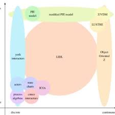 Lidl discounteri lidl romania are ca scop vanzarea la preturi accesibile a produselor de calitate. Pdf The Lidl Interaction Description Language
