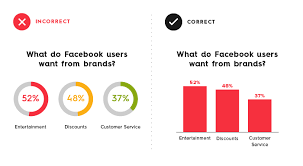 25 Tips To Instantly Improve Your Data Visualization Design