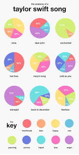 Pin By Es Taylor On Taylor Swift Taylor Swift Songs