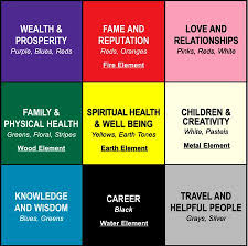 Feng Shui Southwest Color Question Calming Colors Color