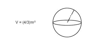 From middle english spere, from old french sphere, from late latin sphēra, earlier latin sphaera (ball, globe, celestial sphere), from ancient greek σφαῖρα (sphaîra, ball, globe), of unknown origin. Volume Of A Sphere Formulas Examples Free Lesson