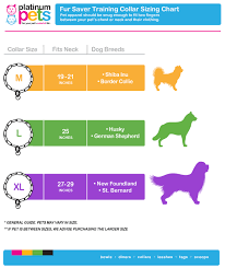 Fur Saver Training Collar Size Chart Platinum Pets Usa