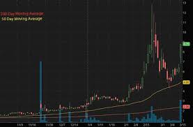After literal hours of reading, i think i know. 2 Penny Stocks Soar Over 100 On Nft Speculation Laptrinhx