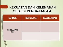Pelajar tingkatan 6 dibenarkan berpakaian biasa/kasual ke sekolah selaras dengan peraturan etika pakaian pelajar tingkatan enam yang dikeluarkan semakan keputusan tawaran tingkatan 6 2019 online. Dialog Prestasi Stpm Pencapaian Akademik Peperiksaan Semester 2