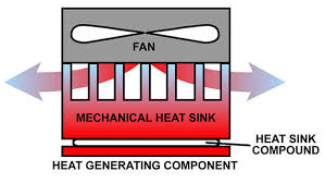 how heat sink compound keeps