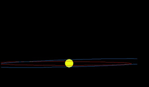 New Exoplanet Is Smallest To Be Precisely Measured The University Of Chicago Archaeology News Orbital Period