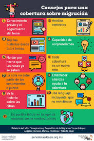 R=la migracion ilegal es cuando un mexicano migra hacia estados unidos sin documentos.ellos cruzan la frontera ilegalmente de tal manera que ellos van en busca de una mejor calidad de vida o mejores oportunidades,es la unica forma de que puedan cruzar es en la frontera. Imaginarios Y Geopolitica De La Migracion Periodistas De A Pie