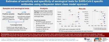Image result for Test Specificity
