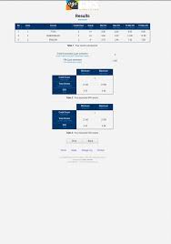 Cbse cgpa to percentage calculator. Ehnakfinaldah On Twitter Anggar Pointer Uthm Https T Co 1pcto3gafh 1 Masukkan Gred Anda 2 Calculate 3 Berbahagialah Dgn Pointer Korang Https T Co Kpmhd9oiod