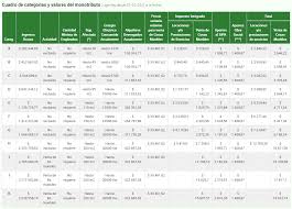 Realizás una única actividad económica independiente. Hulbrqlkpmzyom