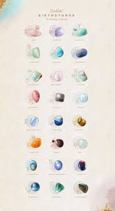 Zodiac Birthstones And Chakras Astrology Signs Dates Astrology And Horoscopes Zodiac Signs Horoscope