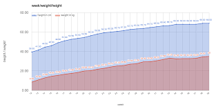 German Shepherd Growth Chart Pictures Best Picture Of