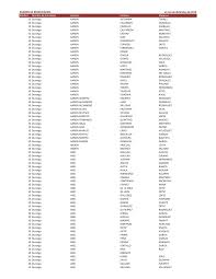 Duván vergara eliecer vergara pastrana. Http Www Inea Gob Mx Transparencia Pdf Padron Beneficiarios Dgo Pdf