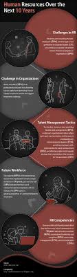 Home New To Hr Human Resources Human Resource Management Human Resources Career