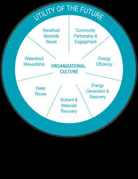 Compendium of Applications for Honorees