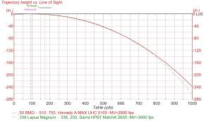 50bmg Bullet Drop Related Keywords Suggestions 50bmg