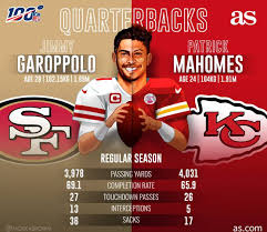 The kansas city chiefs defeated the san francisco 49ers with a score of 31 to 20. Super Bowl 2020 What To Watch For When Chiefs 49ers Clash As Com