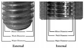 Screw Thread Design Fastenal