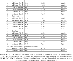 Image result for Bobgunnia madagascariensis