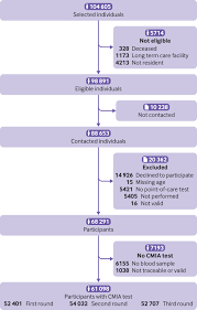 However there are some key differences between them. Infection Fatality Risk For Sars Cov 2 In Community Dwelling Population Of Spain Nationwide Seroepidemiological Study The Bmj