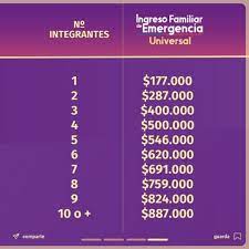 Postula al bono ife universal con mejores montos con vigencia hasta septiembre. Quienes Reciben El Ife Universal Como Saber Si Soy Beneficiario Cuales Son Los Requisitos Ife Universal Redgol