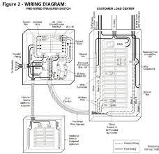 Nashkat1 Generator Transfer Switch Home Electrical Wiring Electrical Projects