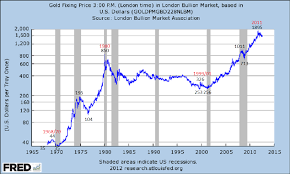 the elliott wave lives on oew an objective approach to