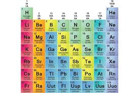 Meet The Element Families Of The Periodic Table Periodic Table Worksheets Addition Coloring Worksheet