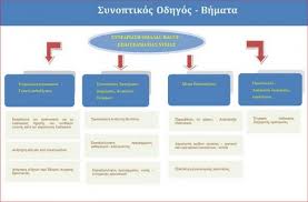 Είναι ασφαλές να κάνω το τεστ στην ευρωκλινική Kwdikopoihsh Twn Metrwn Profyla3hs Gia Ton Korwnoio Twn Ergazomenwn Se Egkatastaseis Paragwghs Trofimwn