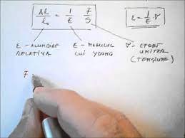 În general, legea lui hooke poate fi exprimată prin formula pe baza acestor observații, thomas jung a creat o formulă pentru modulul de elasticitate, care a fost ulterior numit în onoarea sa și a devenit baza pentru crearea teoriei elasticității. 102 4 Legea Lui Hooke 2 Youtube