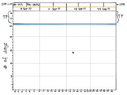 Exercises Learnings On Lean Kanban Flow