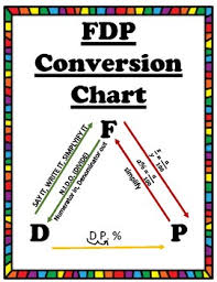 Fdp Chart Worksheets Teaching Resources Teachers Pay