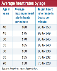 What Your Heart Rate Is Telling You Harvard Health