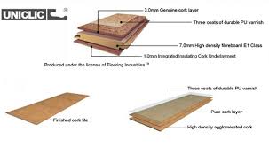 This floor tile is great for living rooms, kitchens and high traffic areas. Cork Tiles Or Floating Cork Flooring