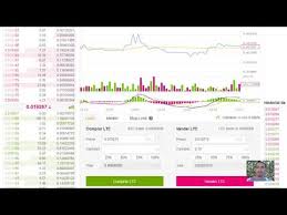 Many people accept the claim that halal money should have intrinsic value without knowing if there is any evidence from the quran or the life of the prophet that can justify this claim. Latest News For Bitcoin Crypto World Club
