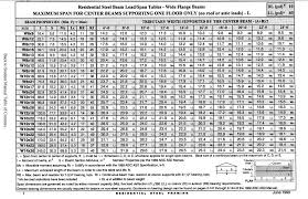 engineered wood news engineered wood beam span chart