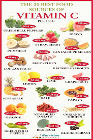 The Lost Waysthe 20 Best Food Sources Of Vitamin C Per 100 Grams Vitamin C Is Important Fo Th Food Source Vitamin C Foods Nutrition Recipes