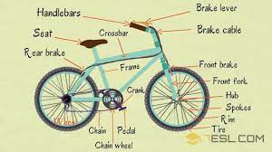 Maine bike karidi thi ghaziabad se or mai noida mai rahta hu to mujhe apne name krani hai ghaziabad rto office se hi mere name mai transfer hogi ya. Bike Parts Useful Parts Of A Bicycle In English With Pictures Youtube