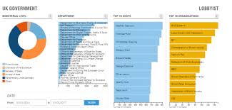 Bringing Transparency To The Uk Government Why Weve