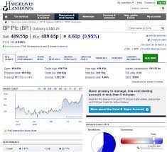 Hargreaves lansdown is the oldest diy platform in the uk with more than 35 years' experience under its belt. Hargreaves Lansdown Vs Interactive Investor 2021 Uk Stockbrokers Com