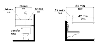 Vertical grab bars are not yet covered in the ada guidelines, however, ansi specifies the dimensions shown in the diagram. Ada Grab Rail Design Specifications For Seniors Others Of Limited Mobility