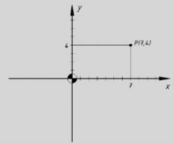 Koordinatensystem — das koordinatensystem, e (aufbaustufe) system zur positionsangabe von punkten in einem raum beispiel: Koordinatensystem Mathematische Und Geographische Grundlagen