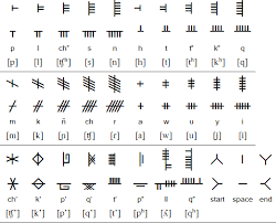 Heather lechtman, archaeology and ancient technology, mit. Quechuan Ogham