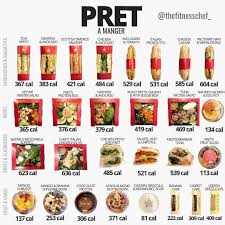 Epingle Par Diva Days Sur Nutrition Pret A Manger Calories Des Aliments Manger