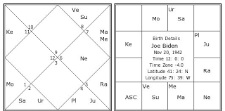 Joe Biden Birth Chart Joe Biden Kundli Horoscope By Date
