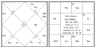 joe biden birth chart joe biden kundli horoscope by date